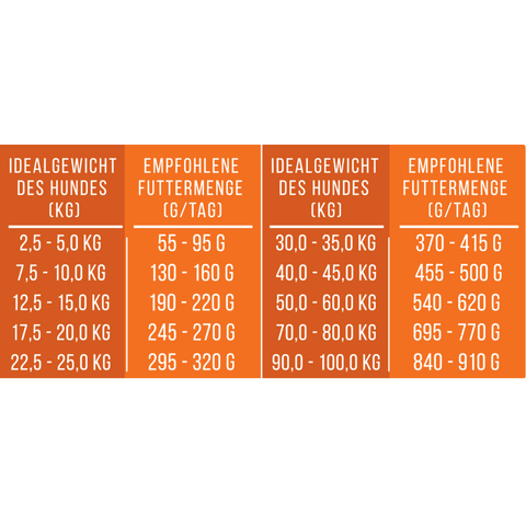 Softes Trockenfutter mit Rind und Gemüse