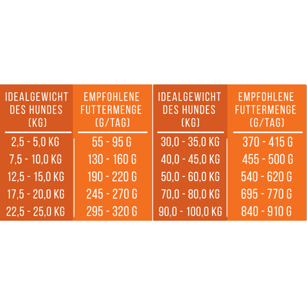 Softes Trockenfutter mit Rind und Gemüse