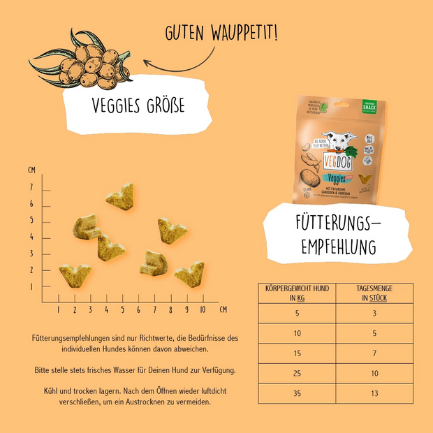 Veggies mit Favabohnen, Sanddorn & Kurkuma
