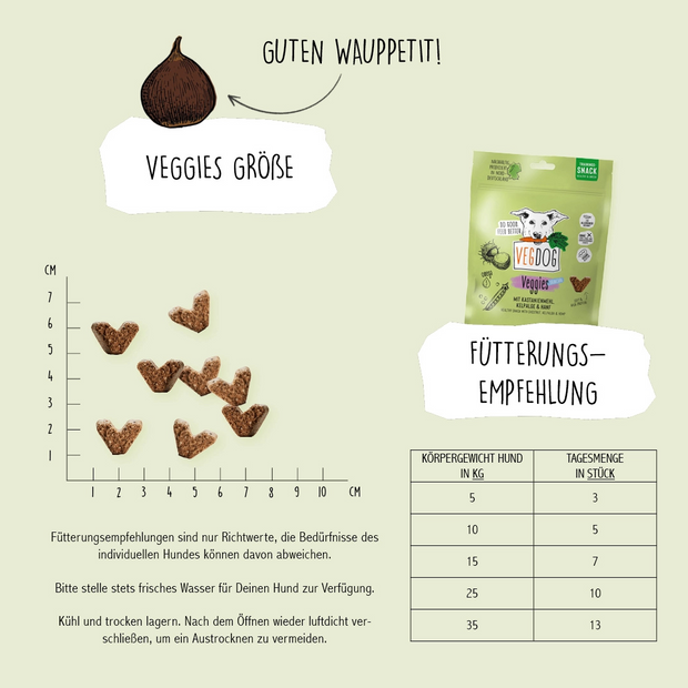 Veggies Skincare mit Kastanienmehl, Kelpage & Hanfsamen